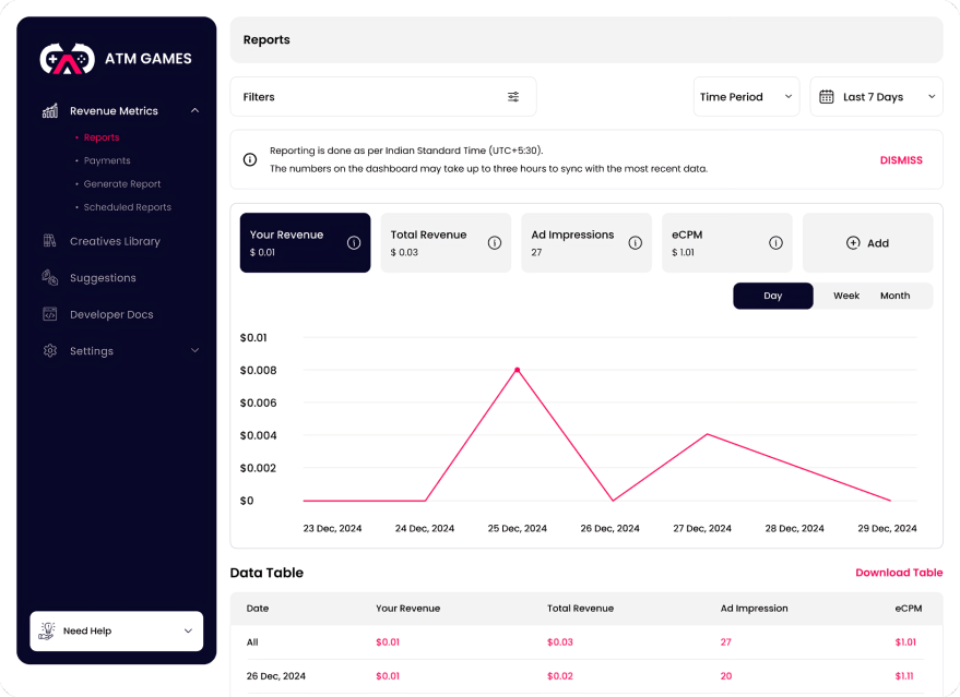 Dashboard preview
